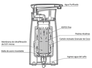 Nuevo Purificador de Agua Premium