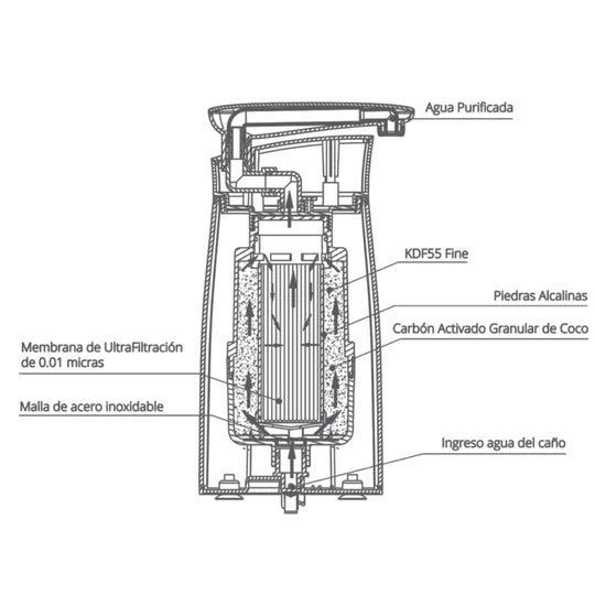 Nuevo Purificador de Agua Premium